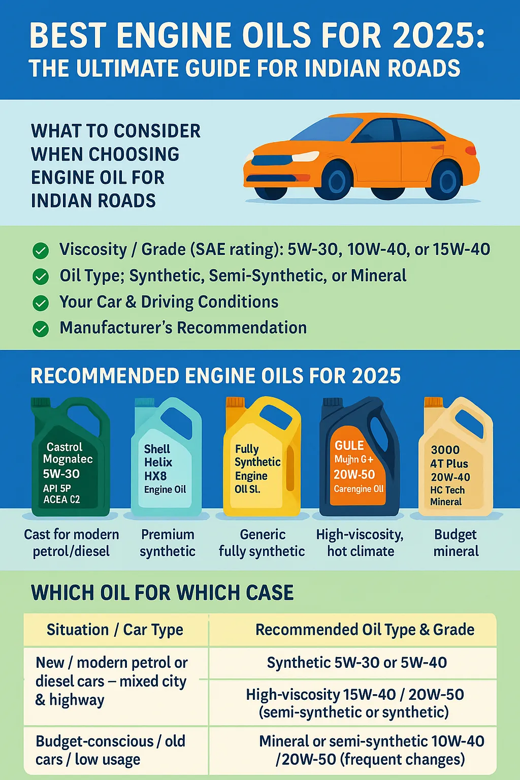 Best Engine Oils for 2025: The Ultimate Guide for Indian Roads
